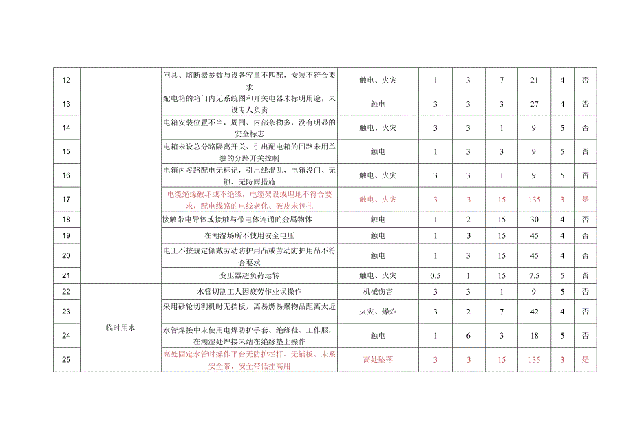 道路工程危险源辨识与风险评价.docx_第2页