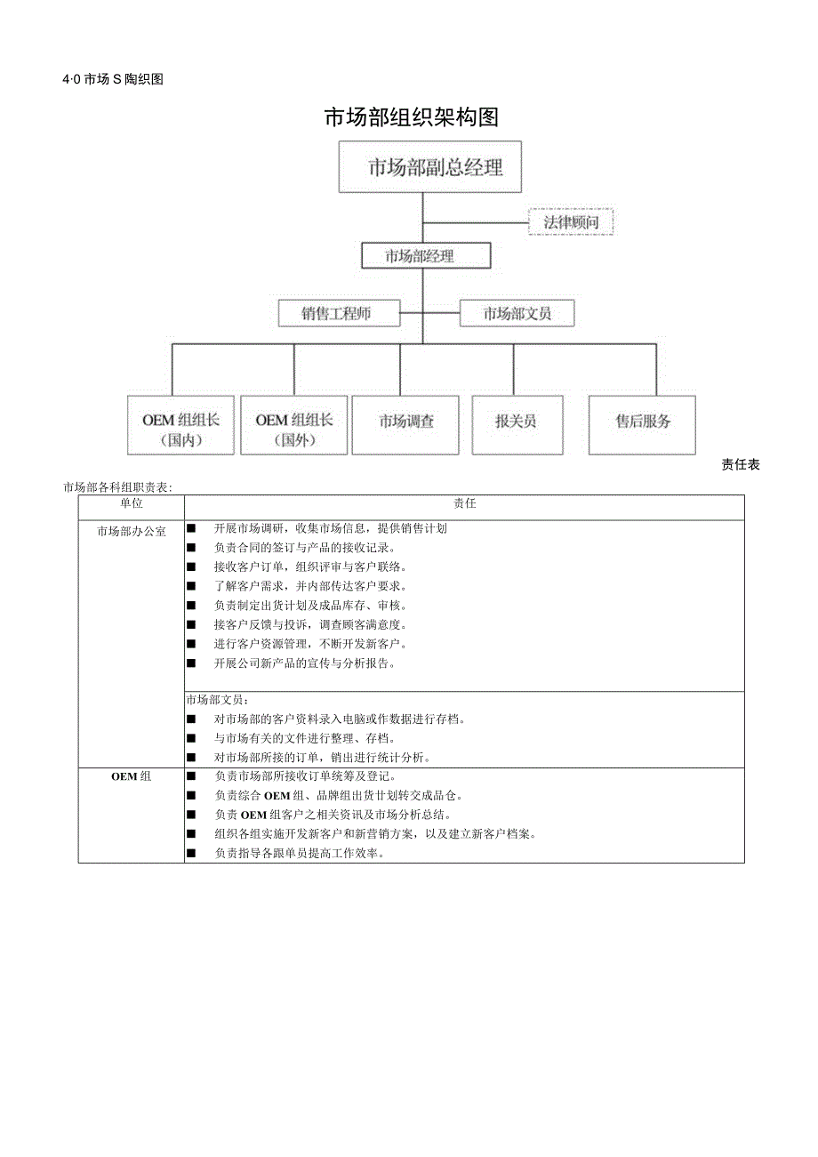 市场部职务说明书.docx_第2页