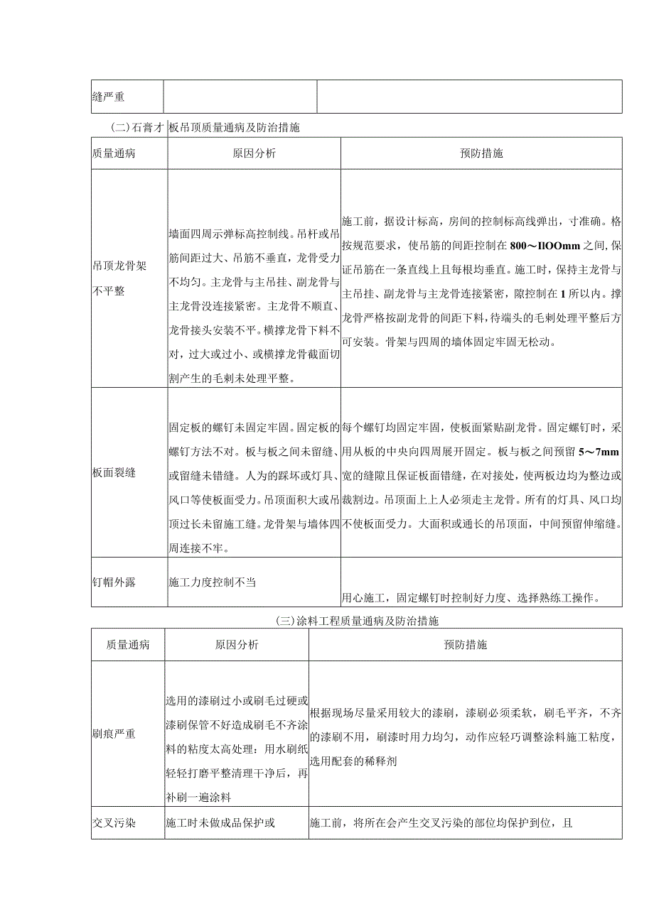 装修工程施工质量通病防治措施.docx_第2页