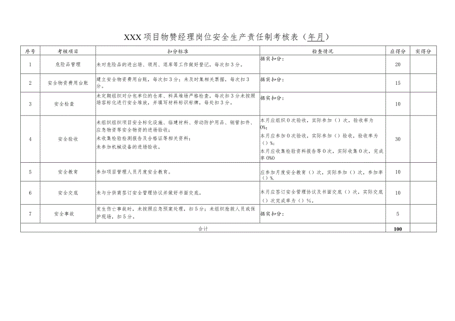 项目物资经理岗位责任制考核表.docx_第1页