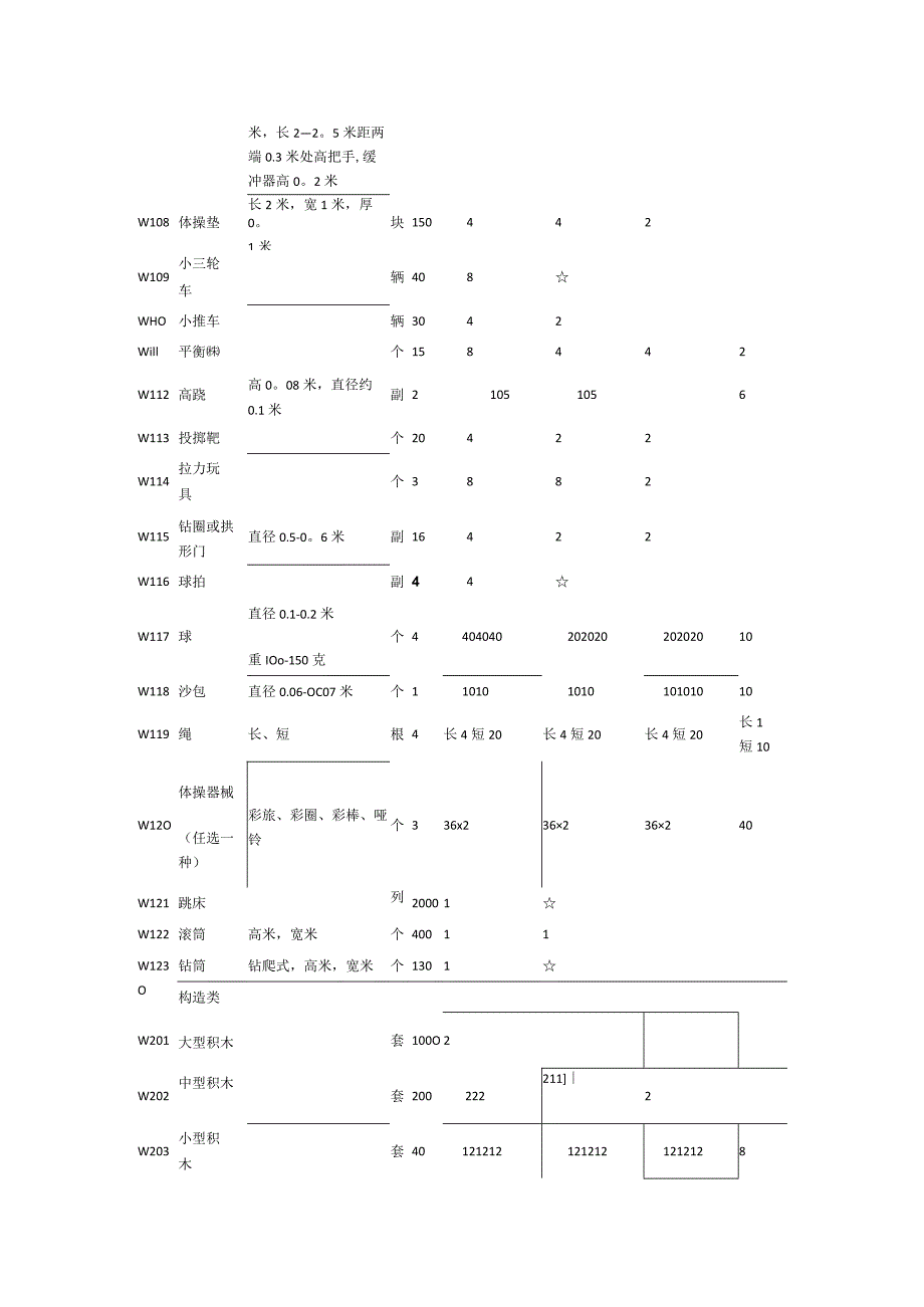 幼儿园玩教具配备标准规范.docx_第3页