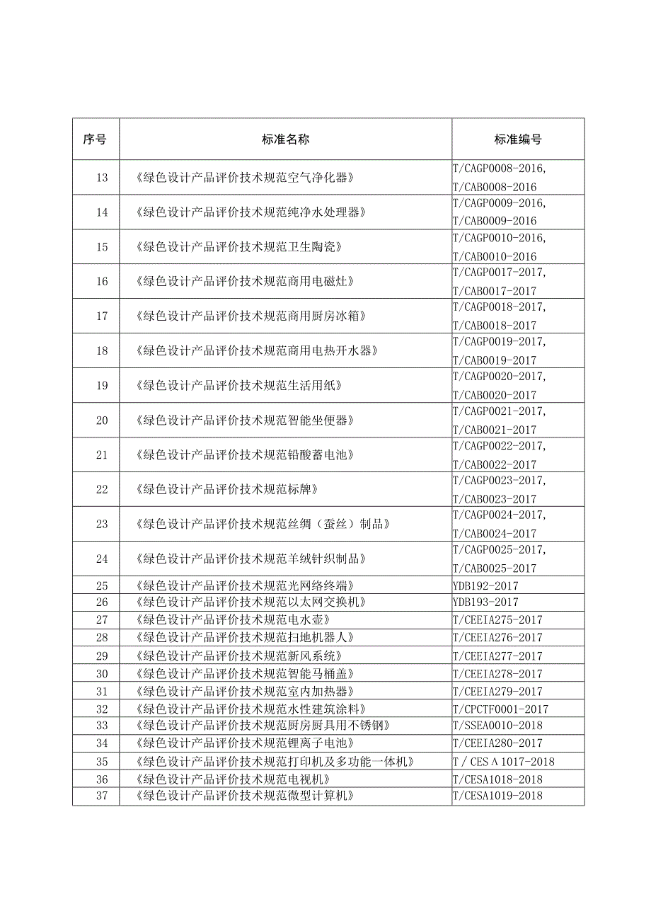 绿色设计产品申报指南.docx_第2页