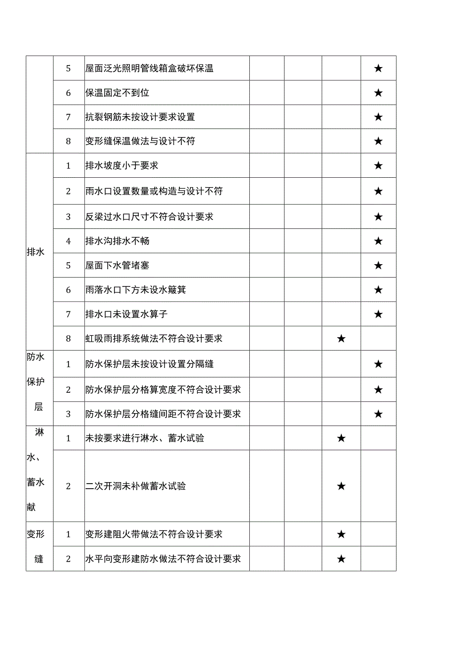 建设阶段质量隐患判定标准（屋面）.docx_第3页