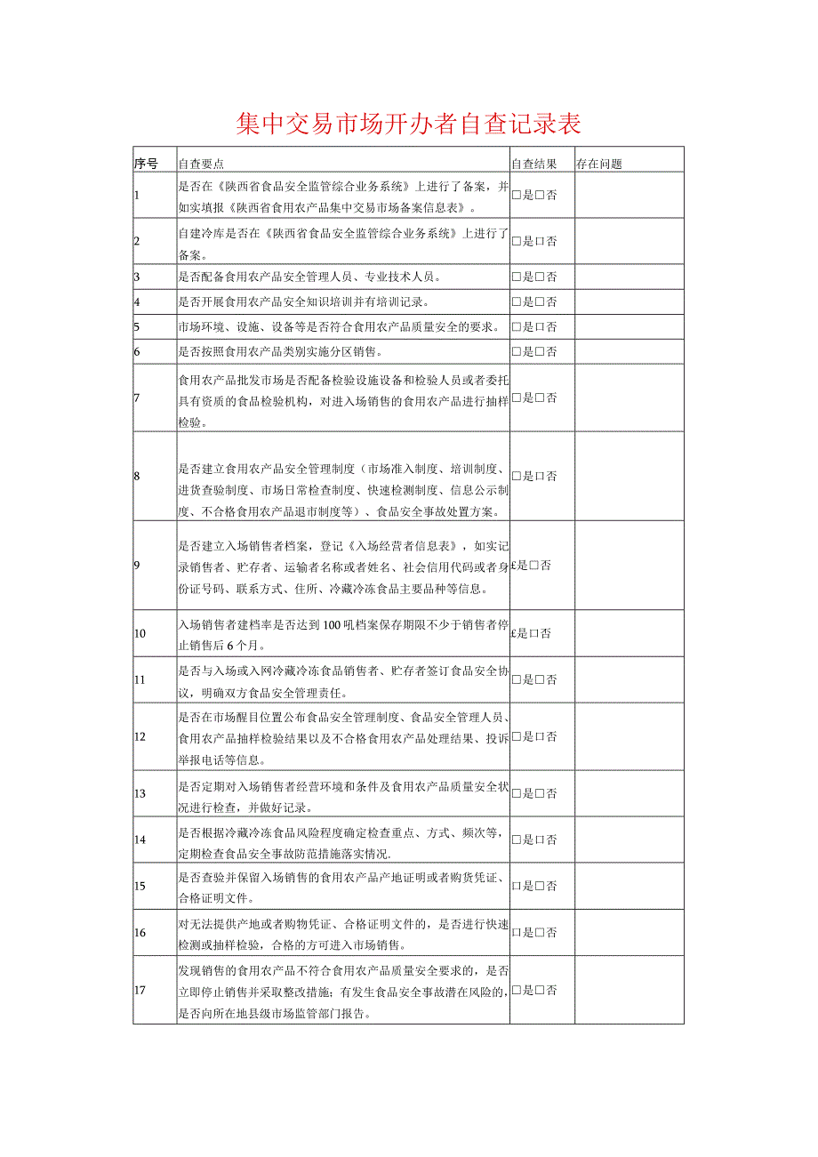 集中交易市场开办者自查记录表.docx_第1页