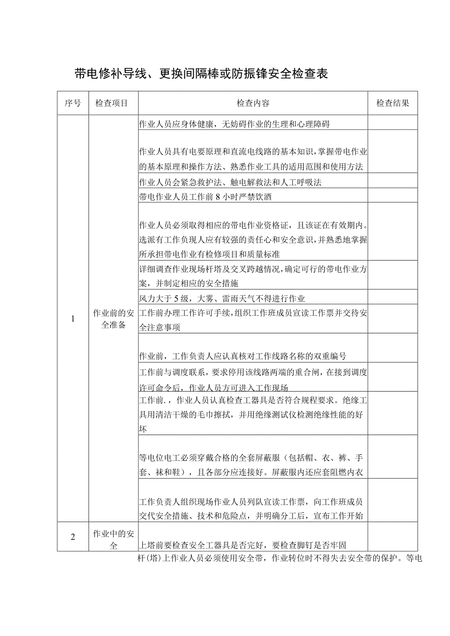 带电作业安全检查表 (实用).docx_第1页