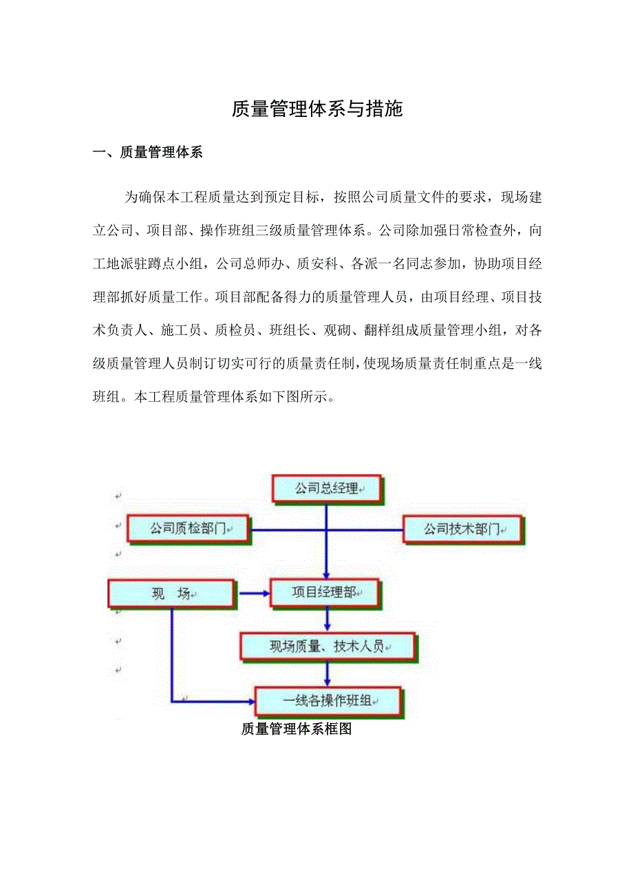 质量管理体系与措施(13).docx_第1页