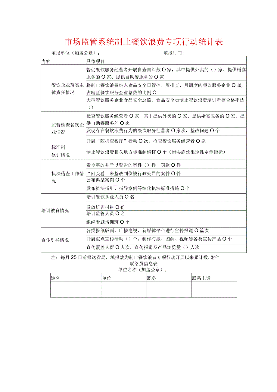 市场监管系统制止餐饮浪费专项行动统计表.docx_第1页