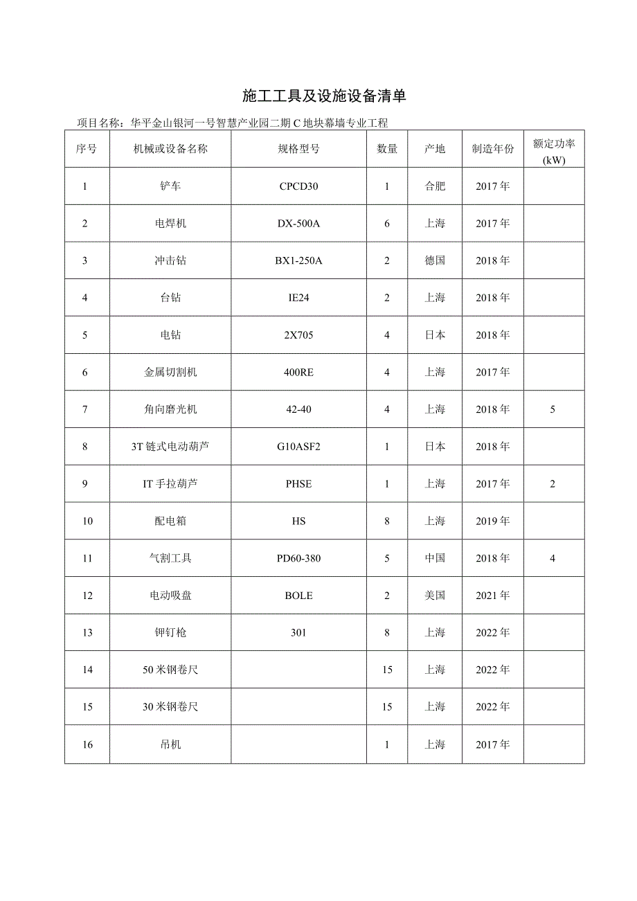 幕墙工程施工工具及设施设备清单.docx_第1页