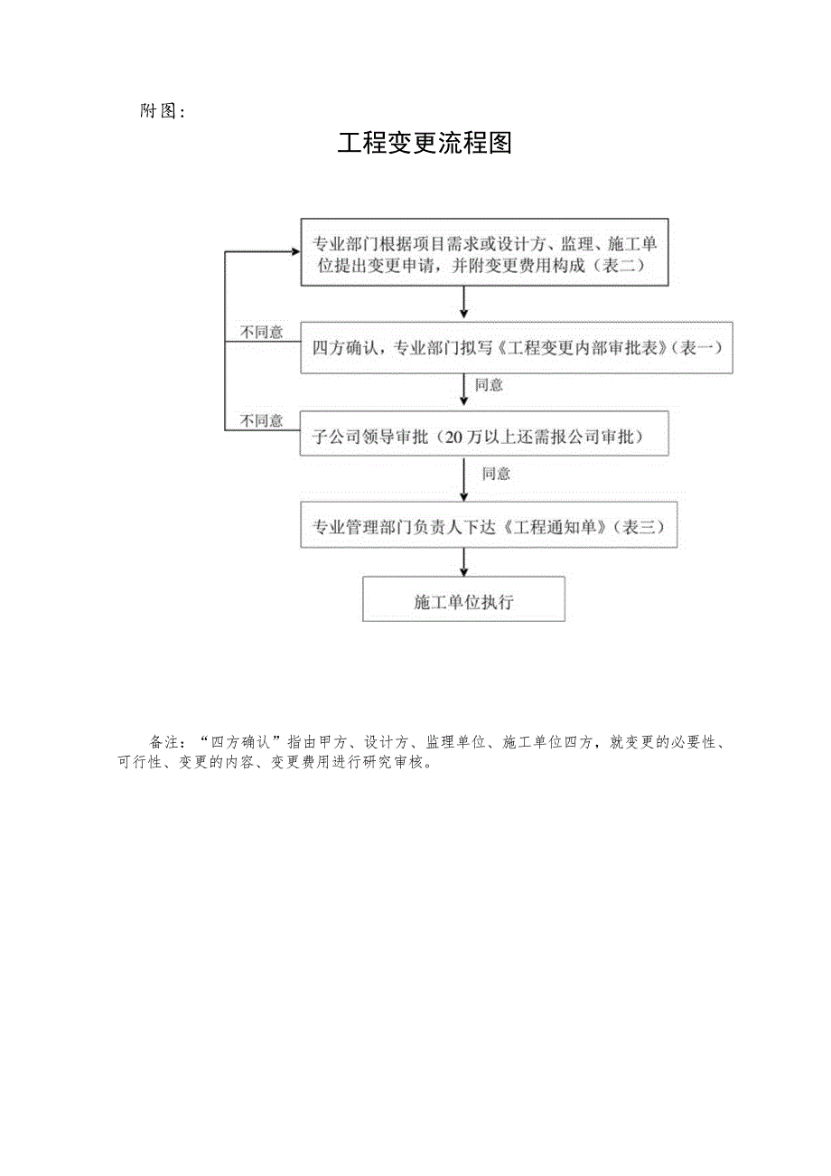 工程变更管理制度.docx_第3页