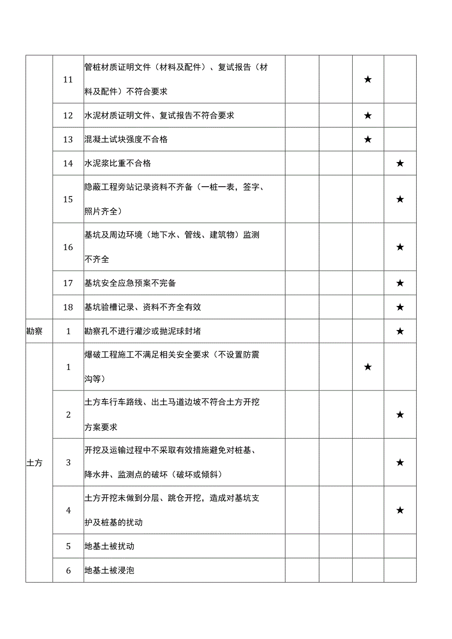 建设阶段质量隐患判定标准（地下工程）.docx_第2页