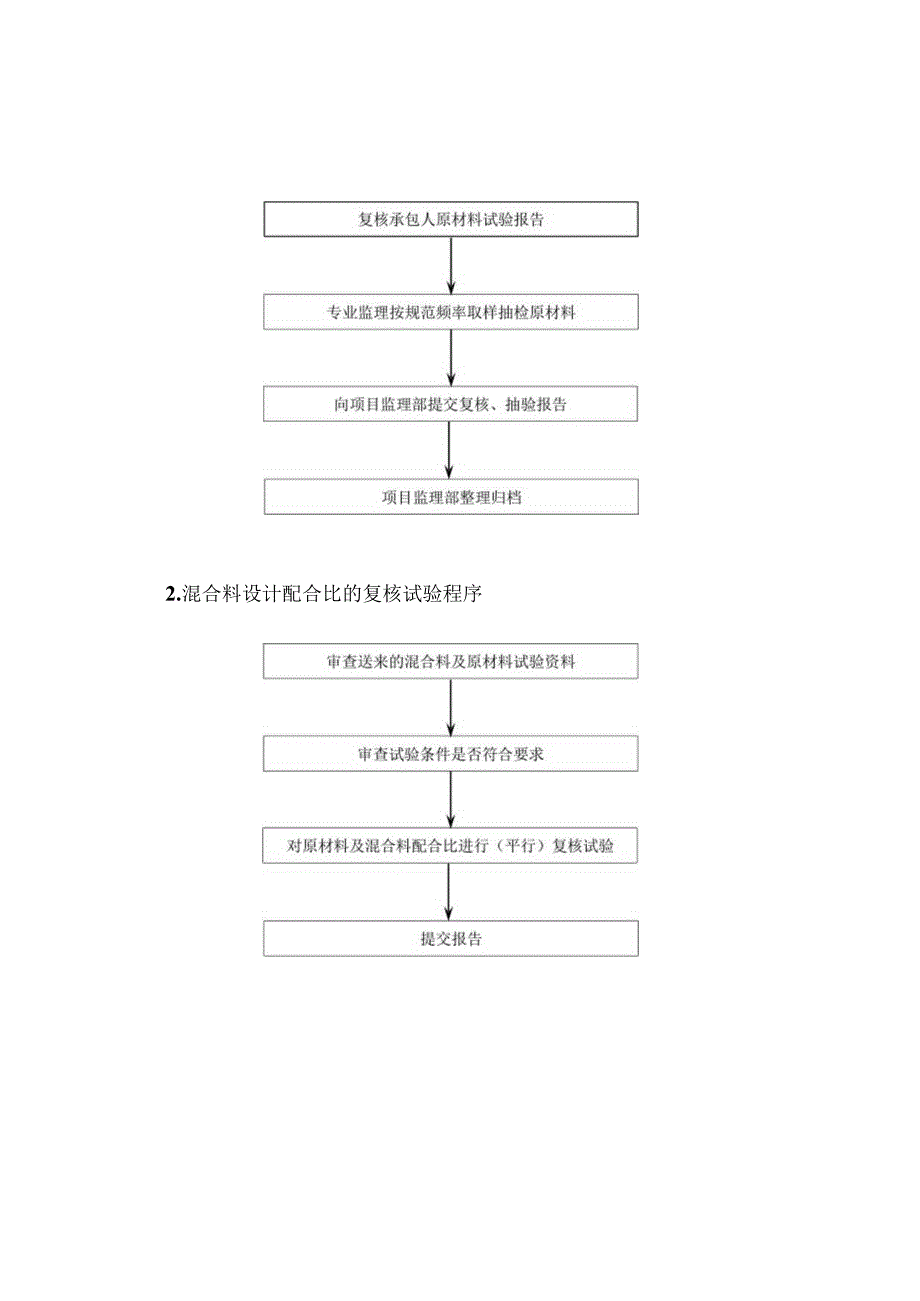 市政道路监理工作流程图.docx_第3页