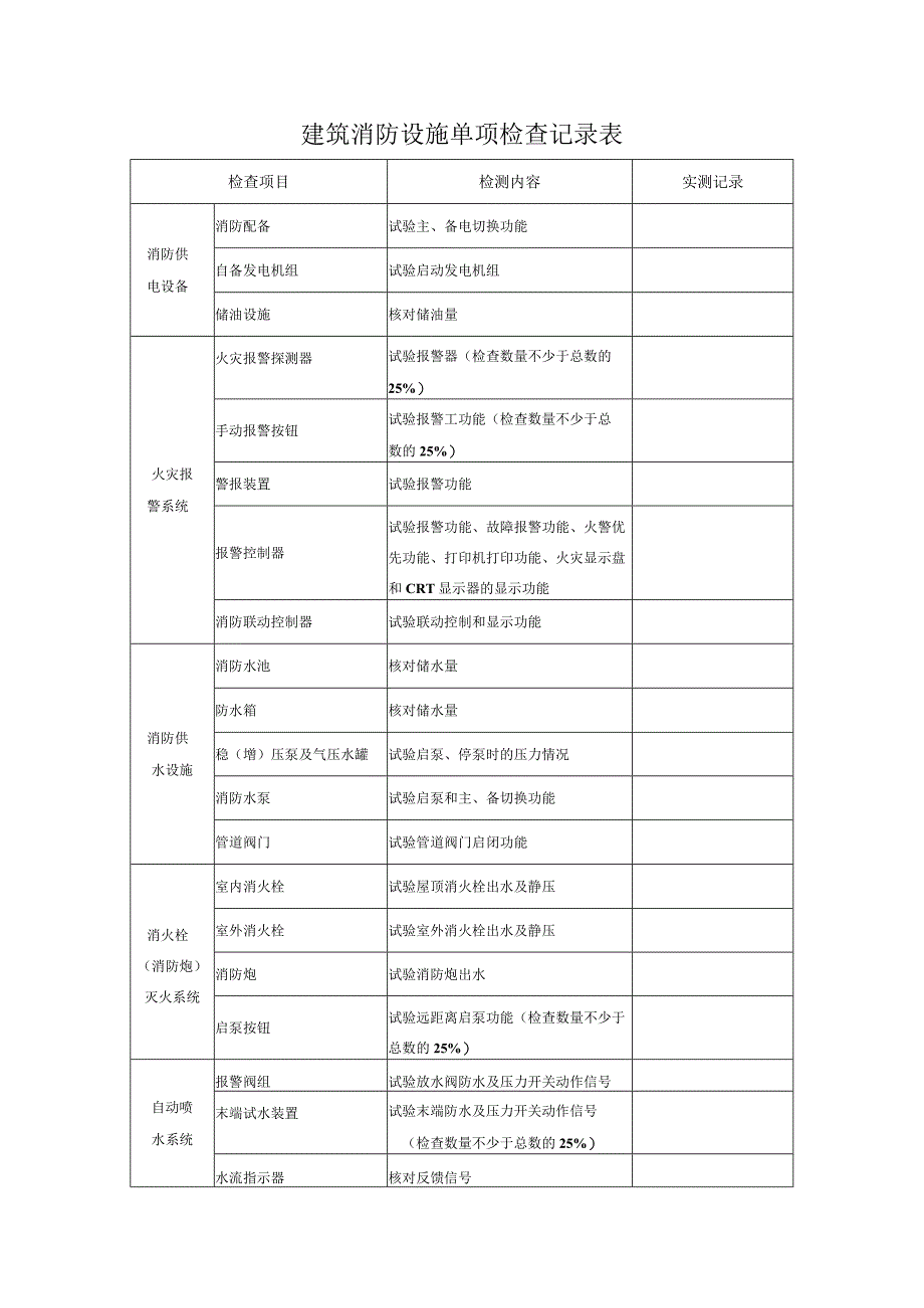 建筑消防设施单项检查记录表.docx_第1页