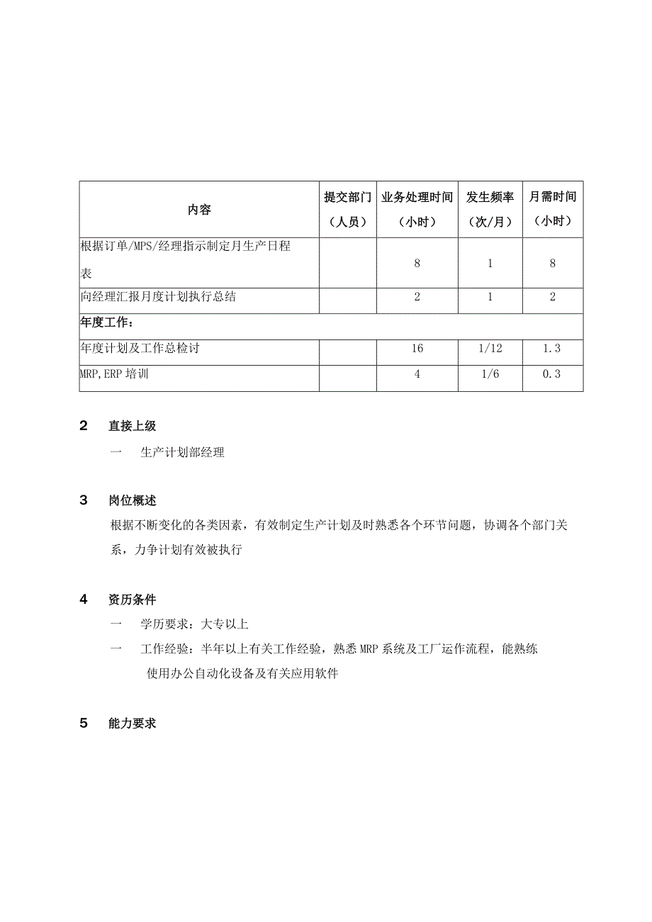 岗位说明大全PROMPST2013.docx_第2页