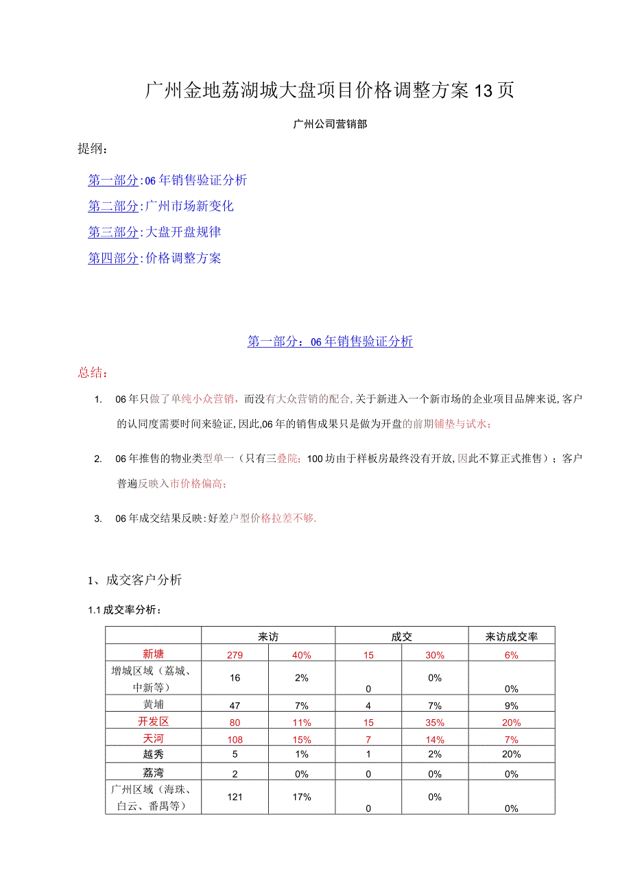 广州金地荔湖城大盘项目价格调整方案13页.docx_第1页