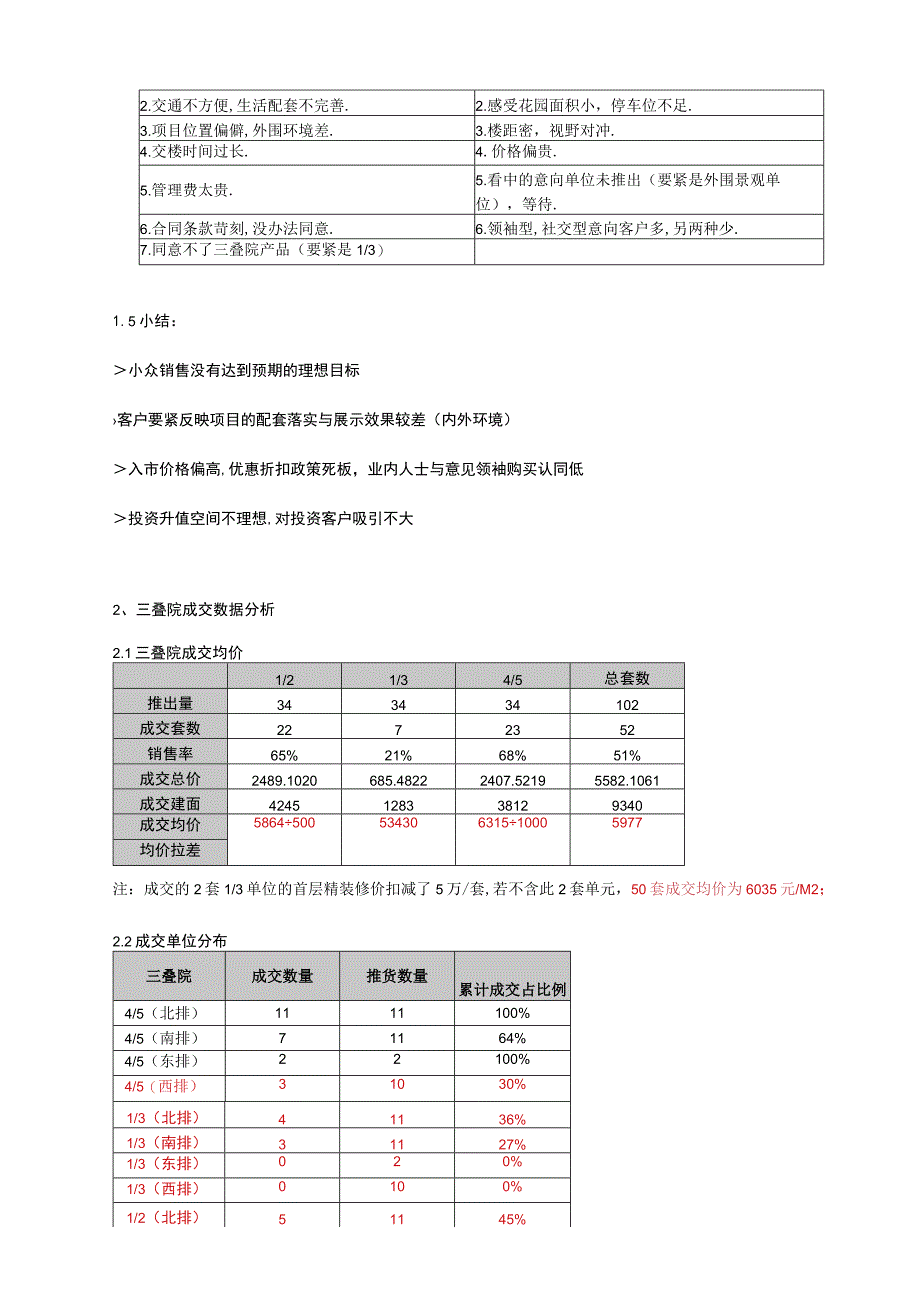 广州金地荔湖城大盘项目价格调整方案13页.docx_第3页