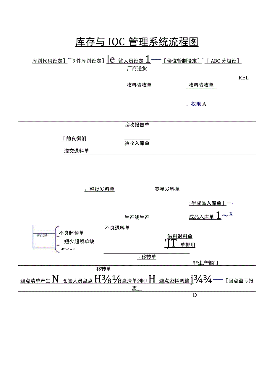 库存管理系统流程图.docx_第2页