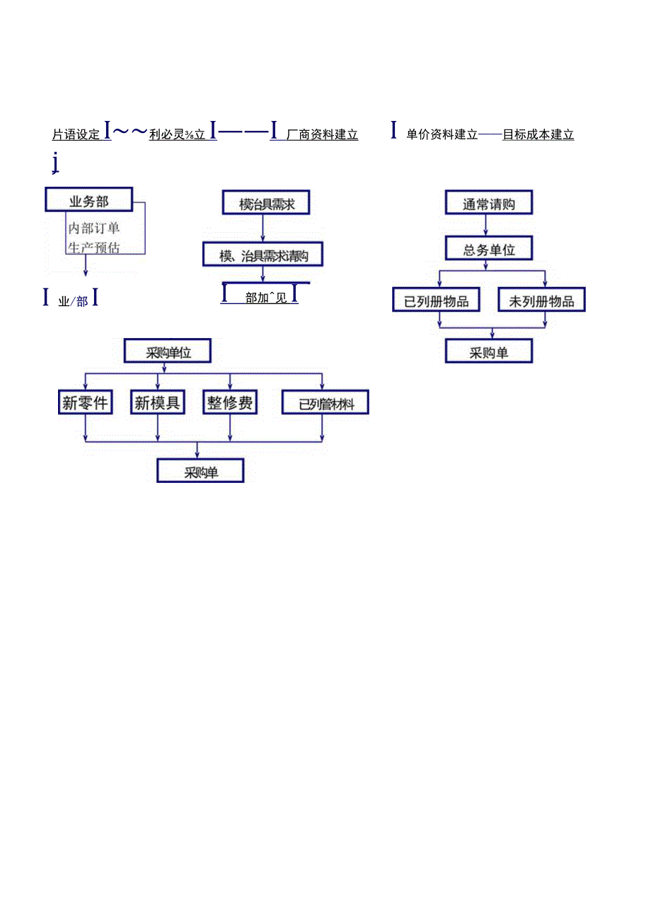 库存管理系统流程图.docx_第3页