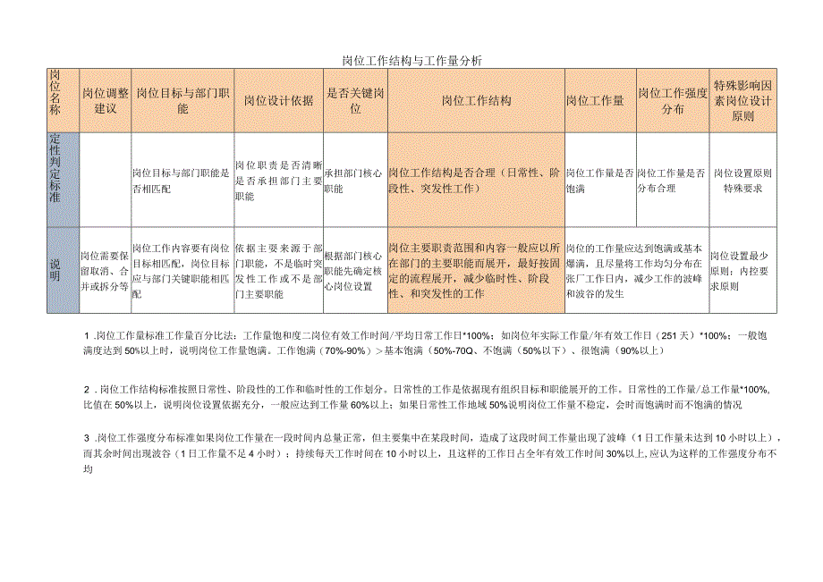 岗位工作结构与工作量分析.docx_第1页