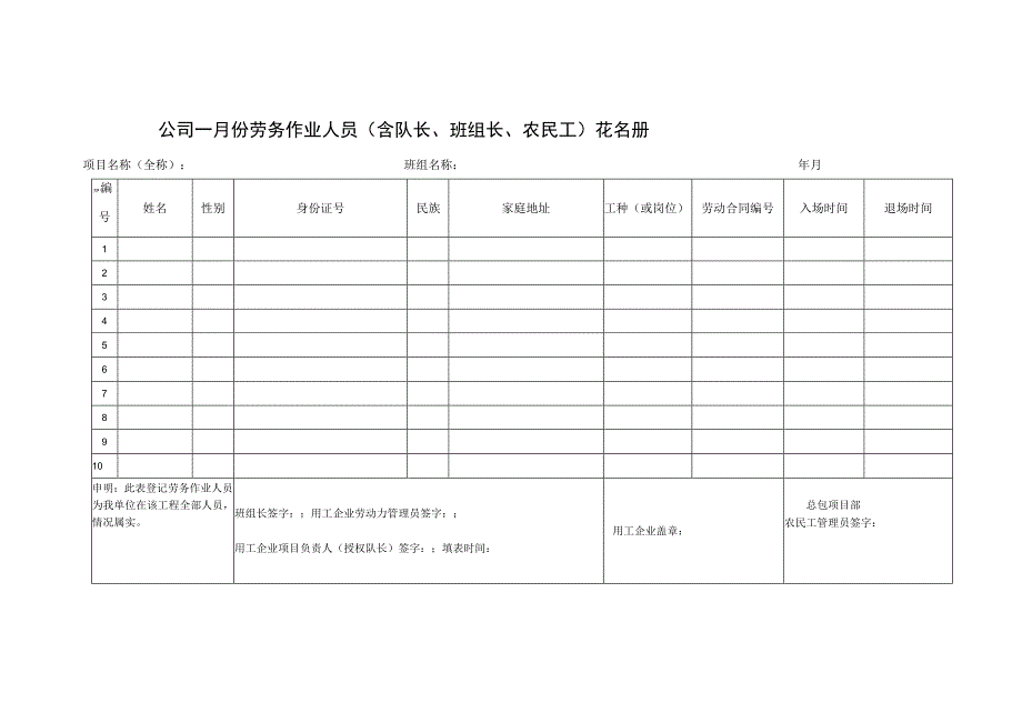 工资表、花名册、考勤表.docx_第3页