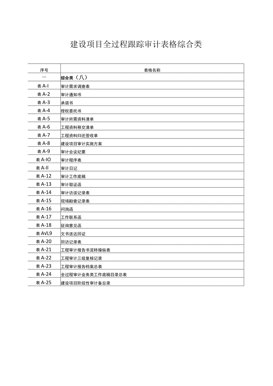 建设项目全过程跟踪审计表格综合类.docx_第1页