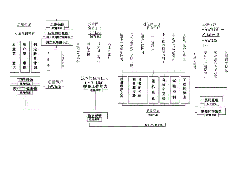 质量保证体系框图.docx_第2页