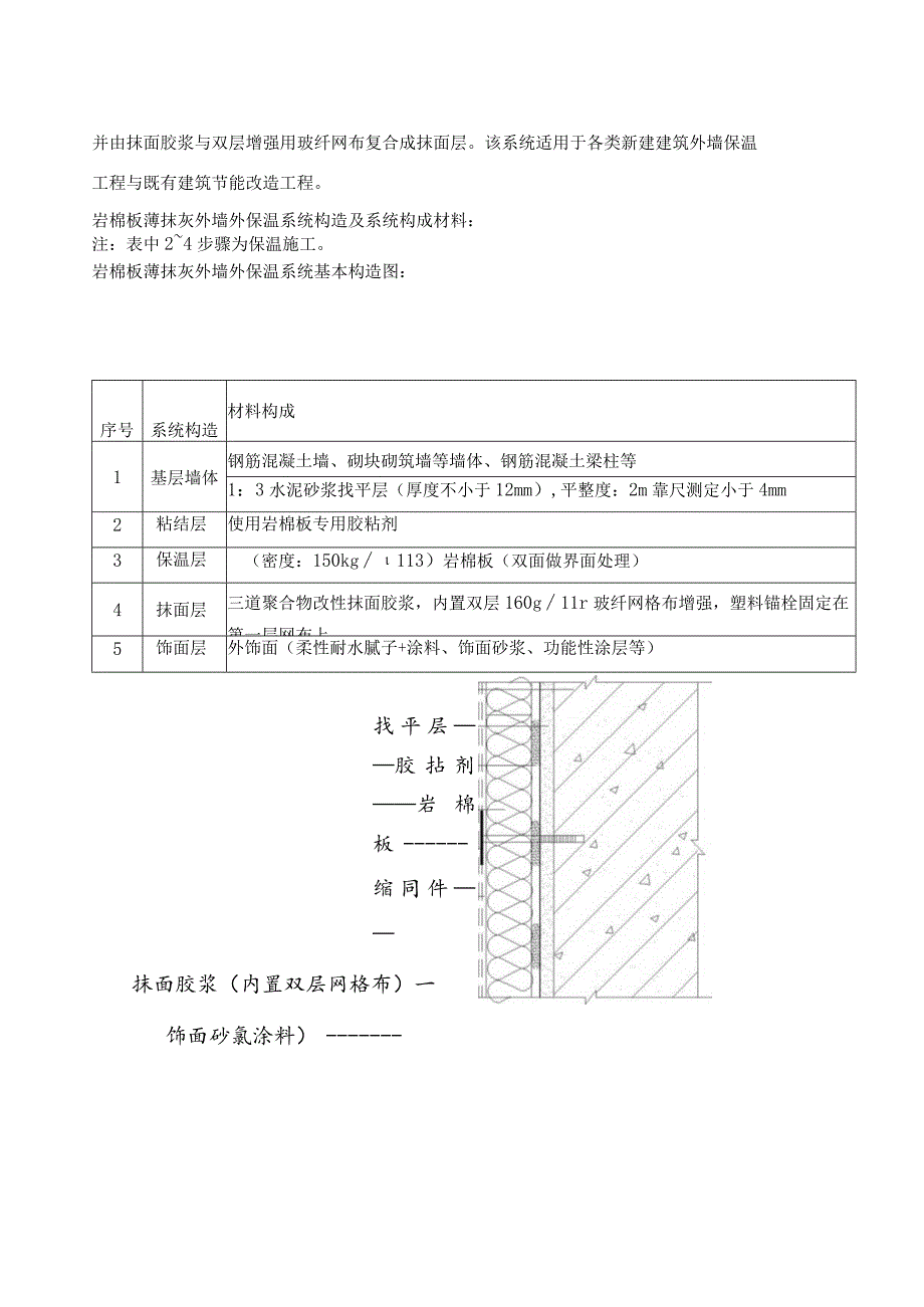 岩棉保温工程投标文件技术标书.docx_第3页