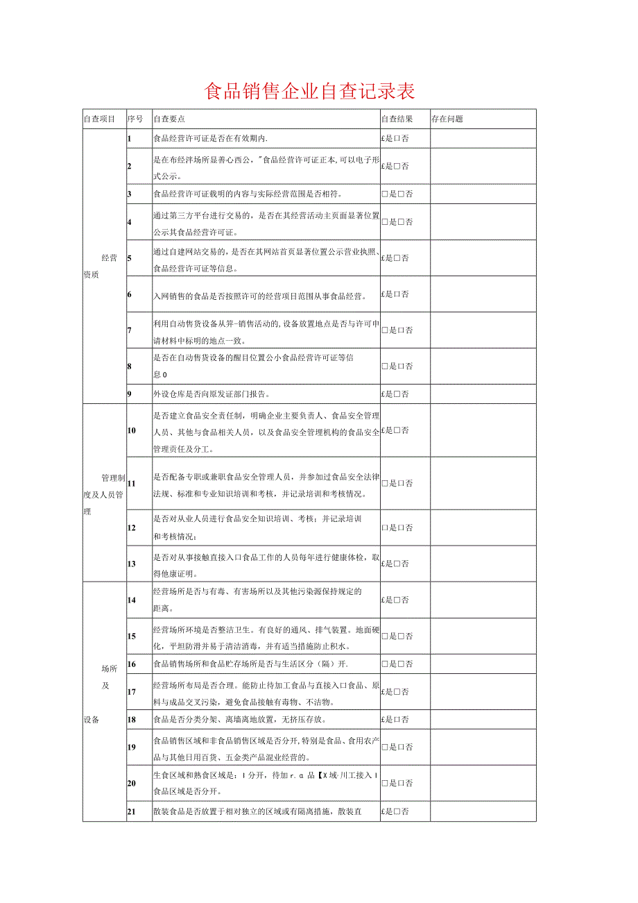 食品销售企业自查记录表.docx_第1页