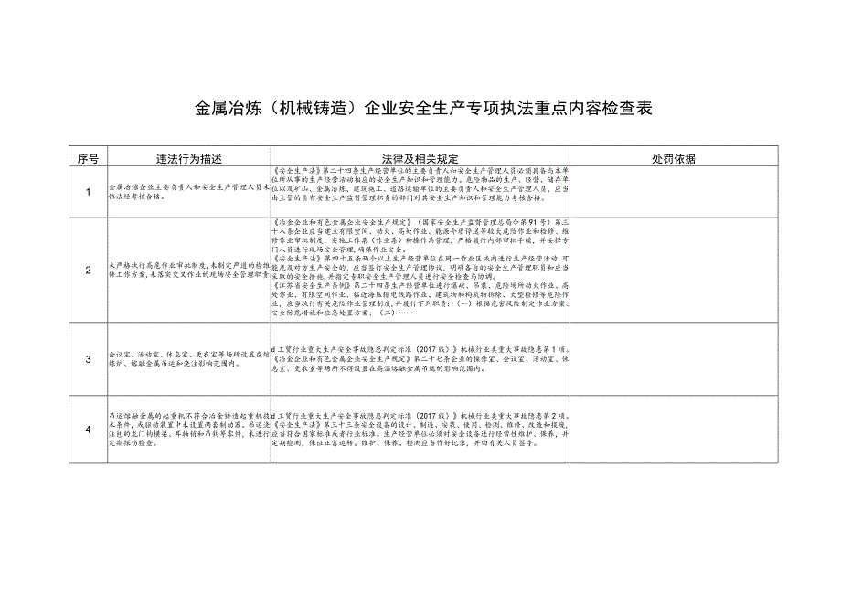 金属冶炼（机械铸造）企业安全生产专项执法重点内容检查表.docx_第1页