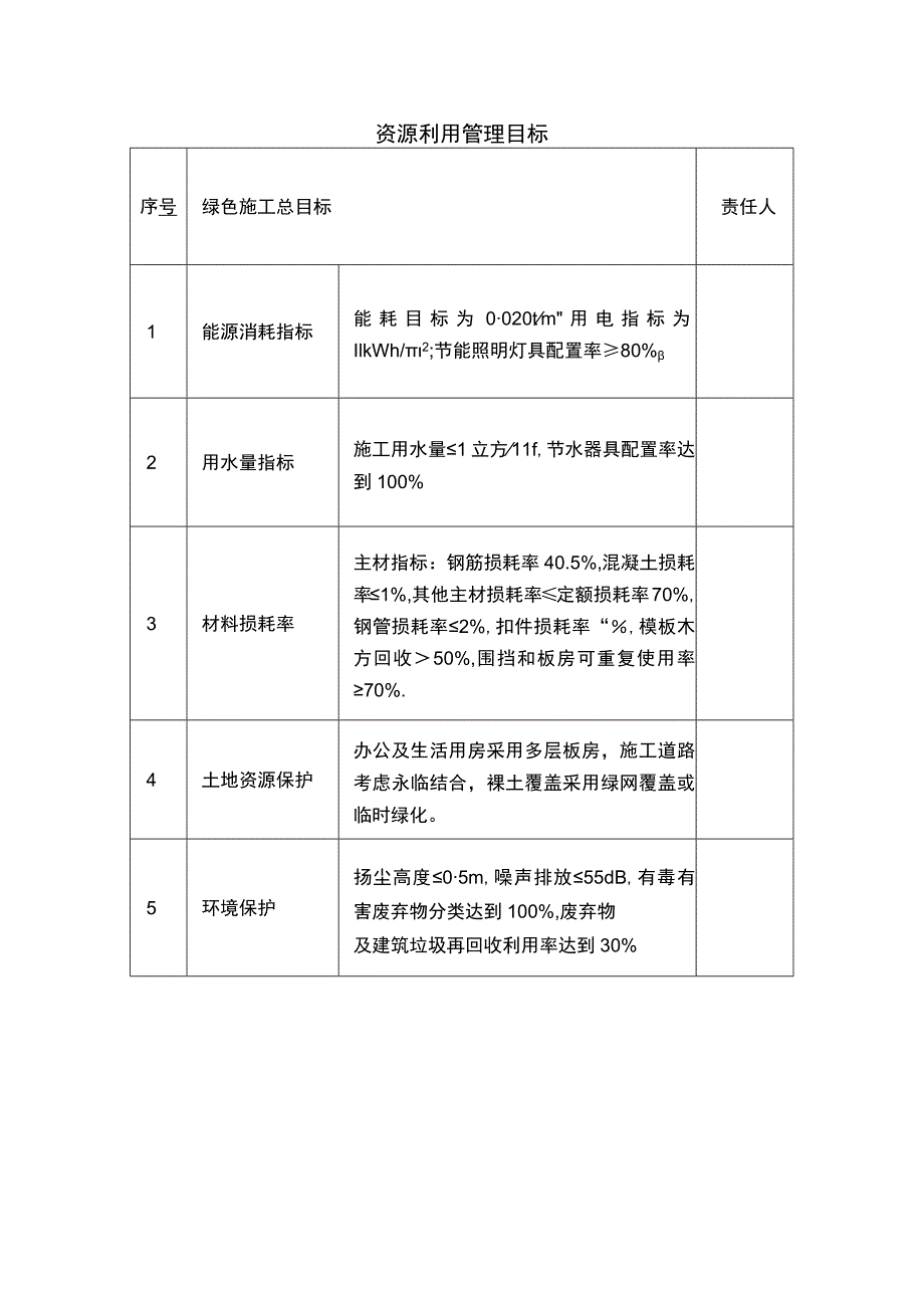 资源利用管理目标.docx_第1页