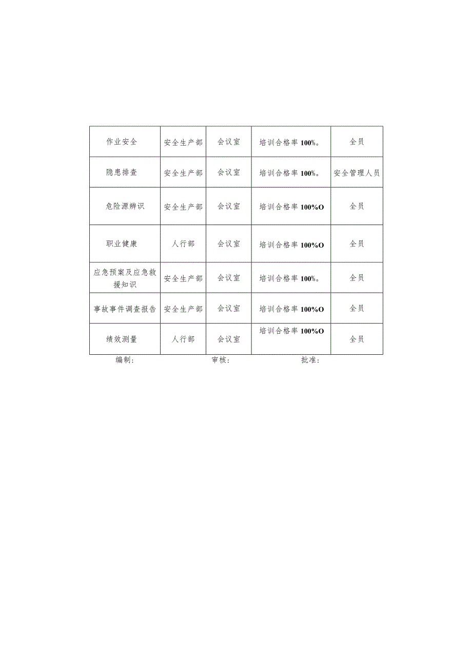 年度安全培训教育计划表（参考）.docx_第3页