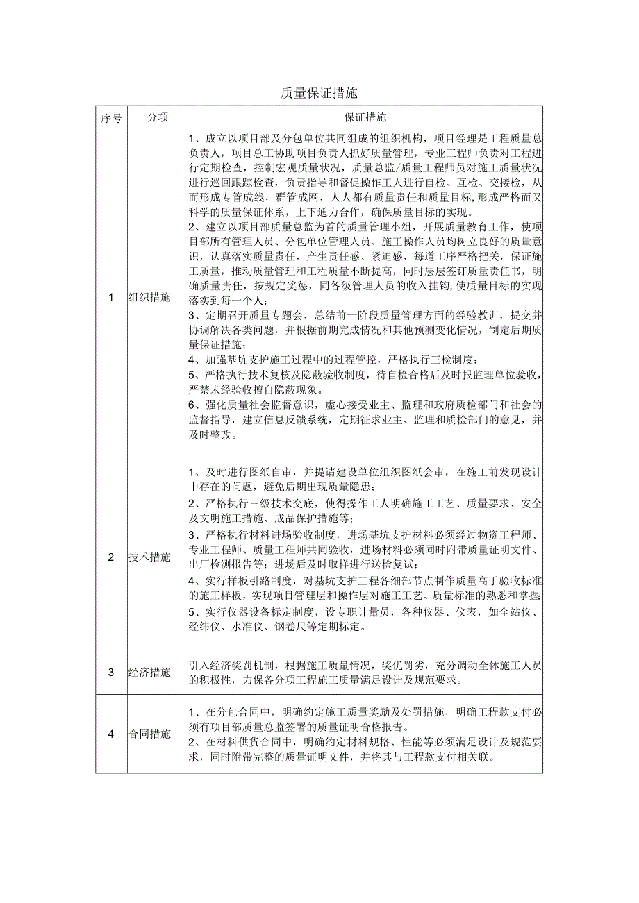 质量保证措施(6).docx_第1页