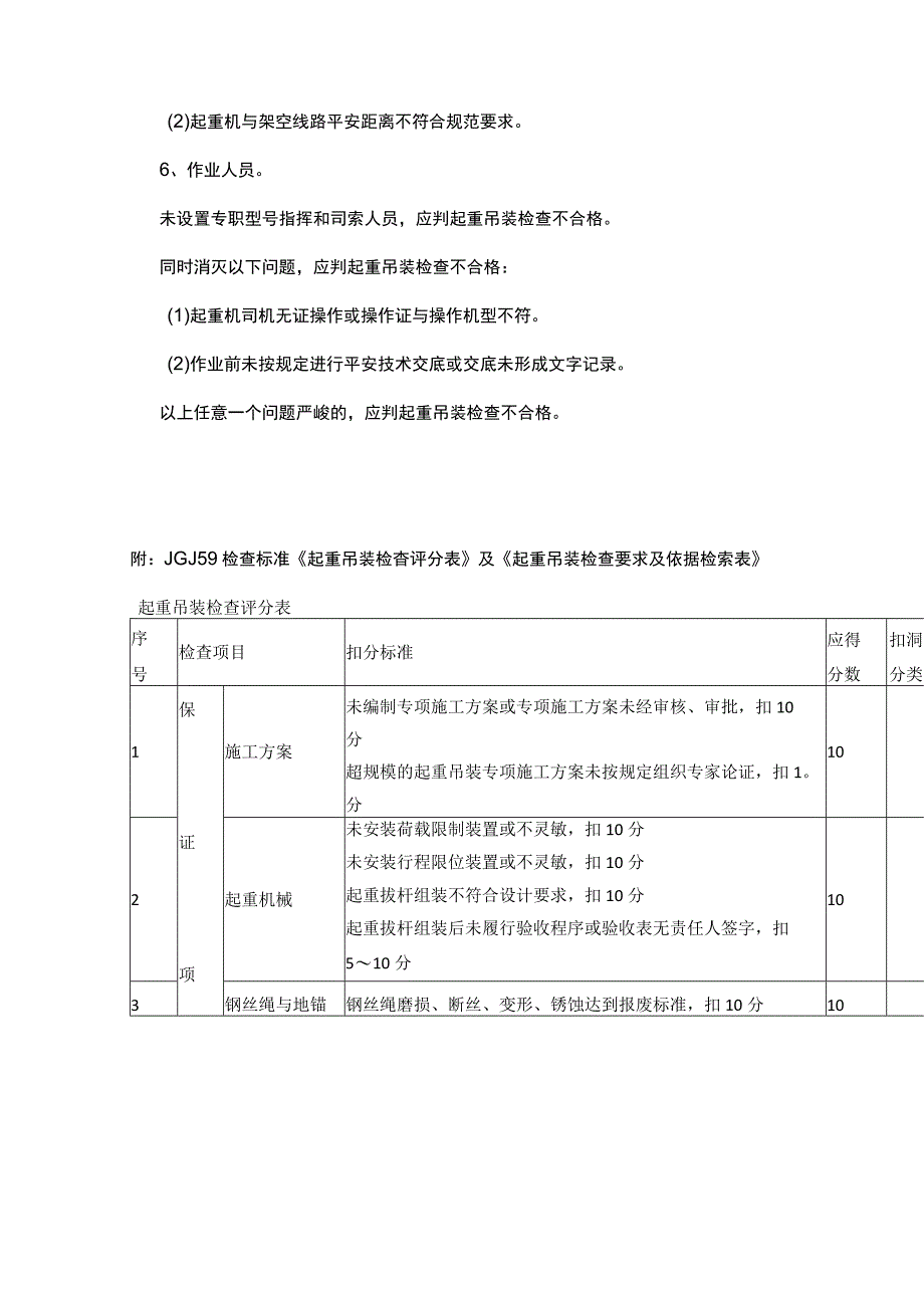 起重吊装隐患及检查依据检索表.docx_第3页