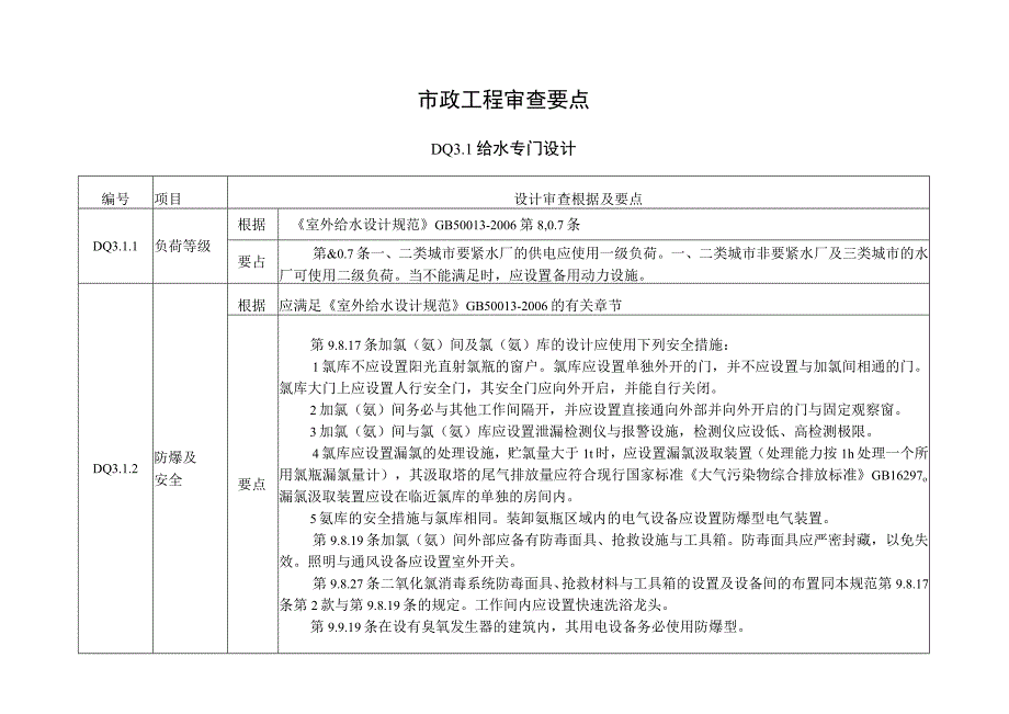 市政工程审查要点.docx_第1页