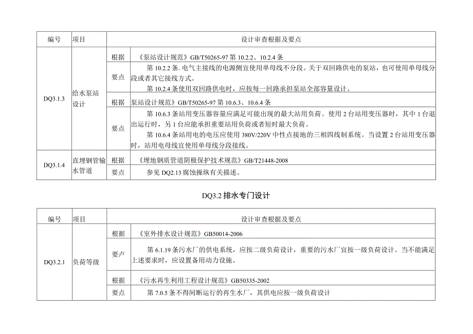 市政工程审查要点.docx_第2页