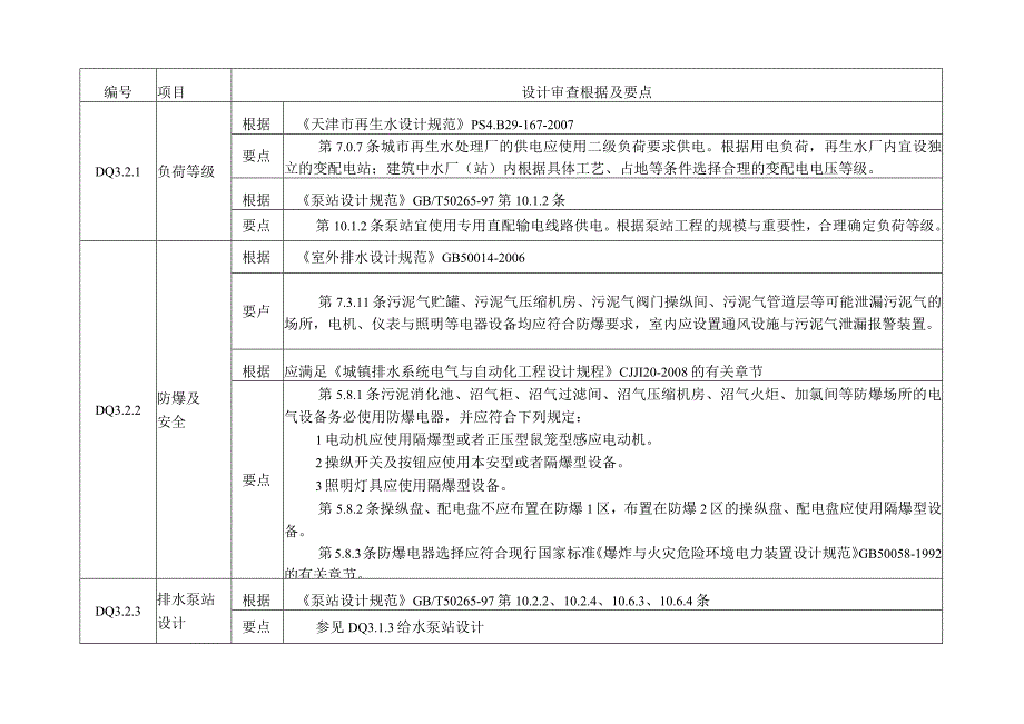 市政工程审查要点.docx_第3页