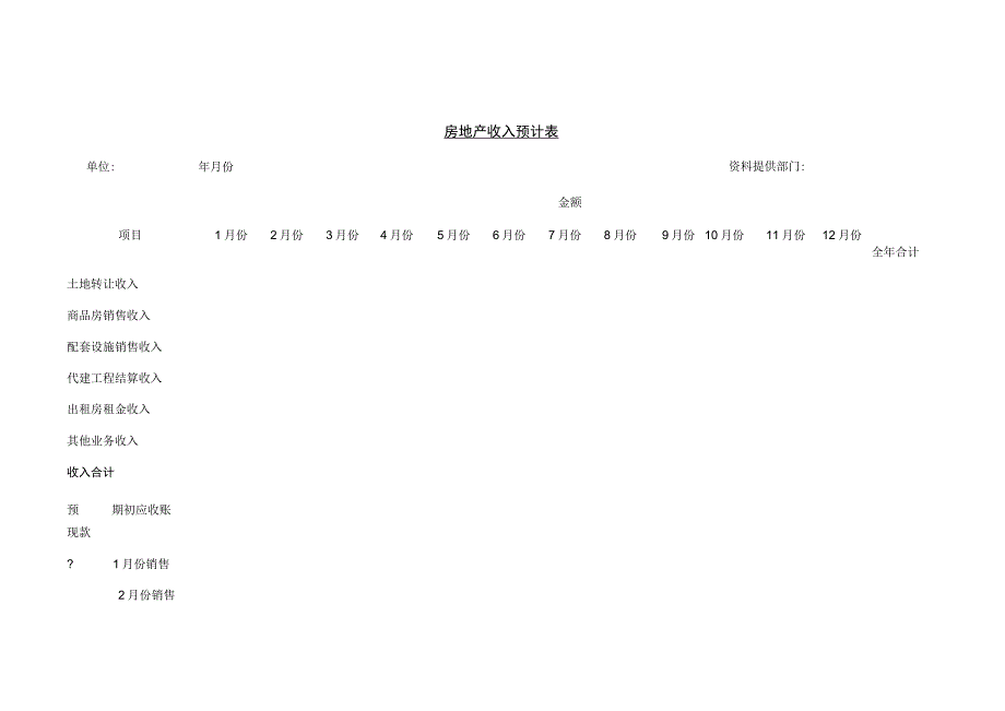 财务管理资料2023年整理-房地产收入预计表.docx_第1页
