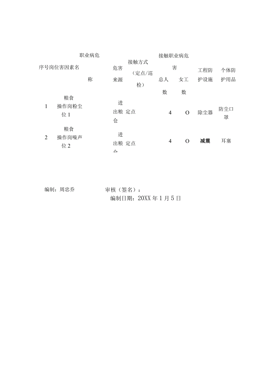 职业病危害因素监测与检测评价档案.docx_第3页