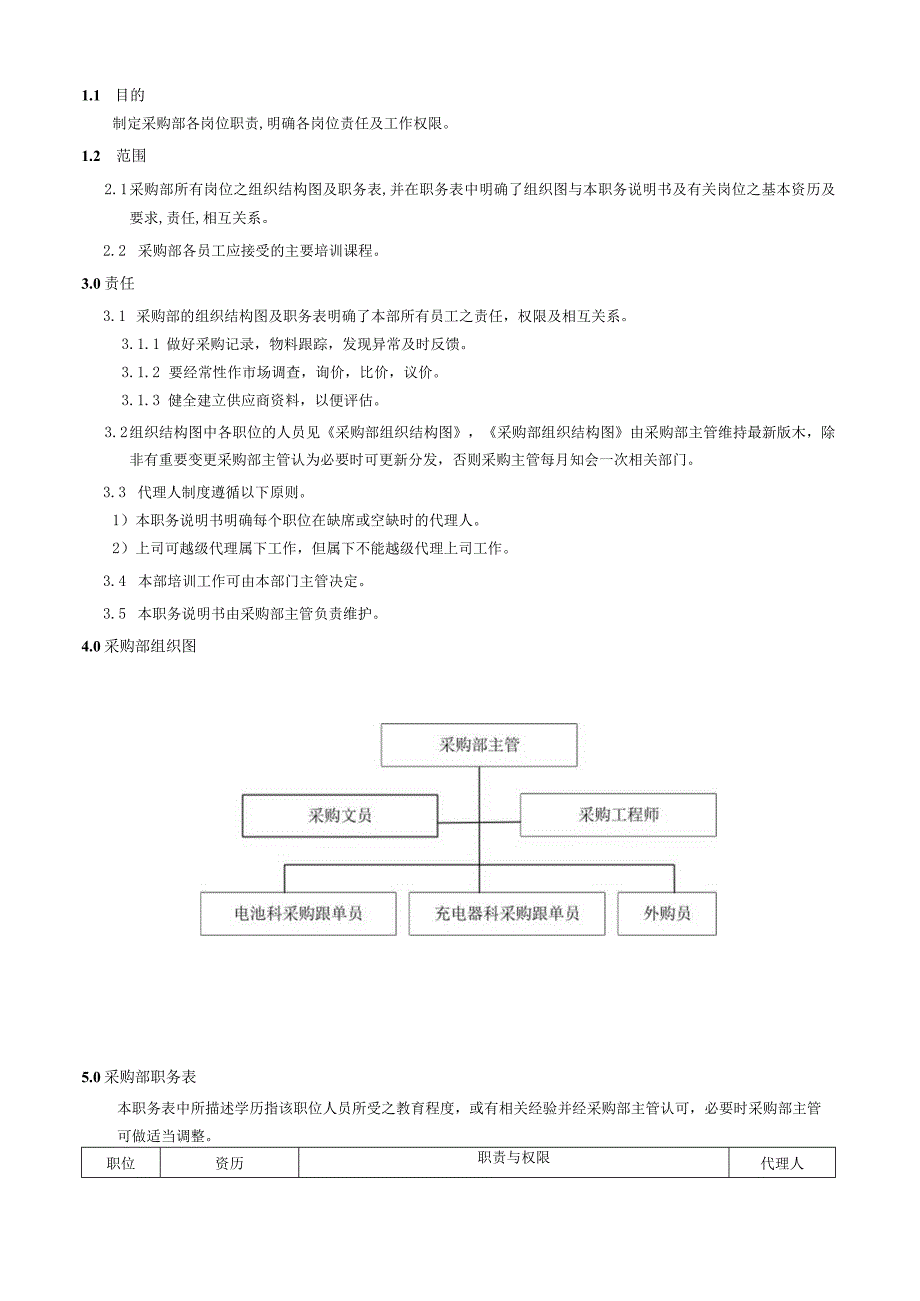 采购部职务说明书.docx_第1页