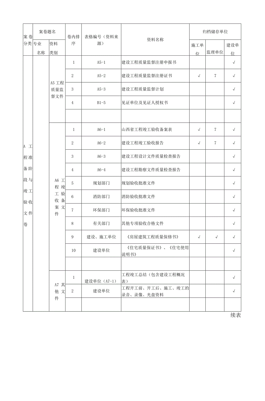 山西省建筑工程施工资料管理规程表.docx_第3页