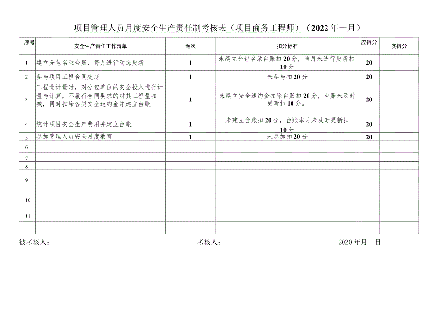 项目管理人员月度安全生产责任制考核表（项目商务工程师、项目施工技术主管）.docx_第1页