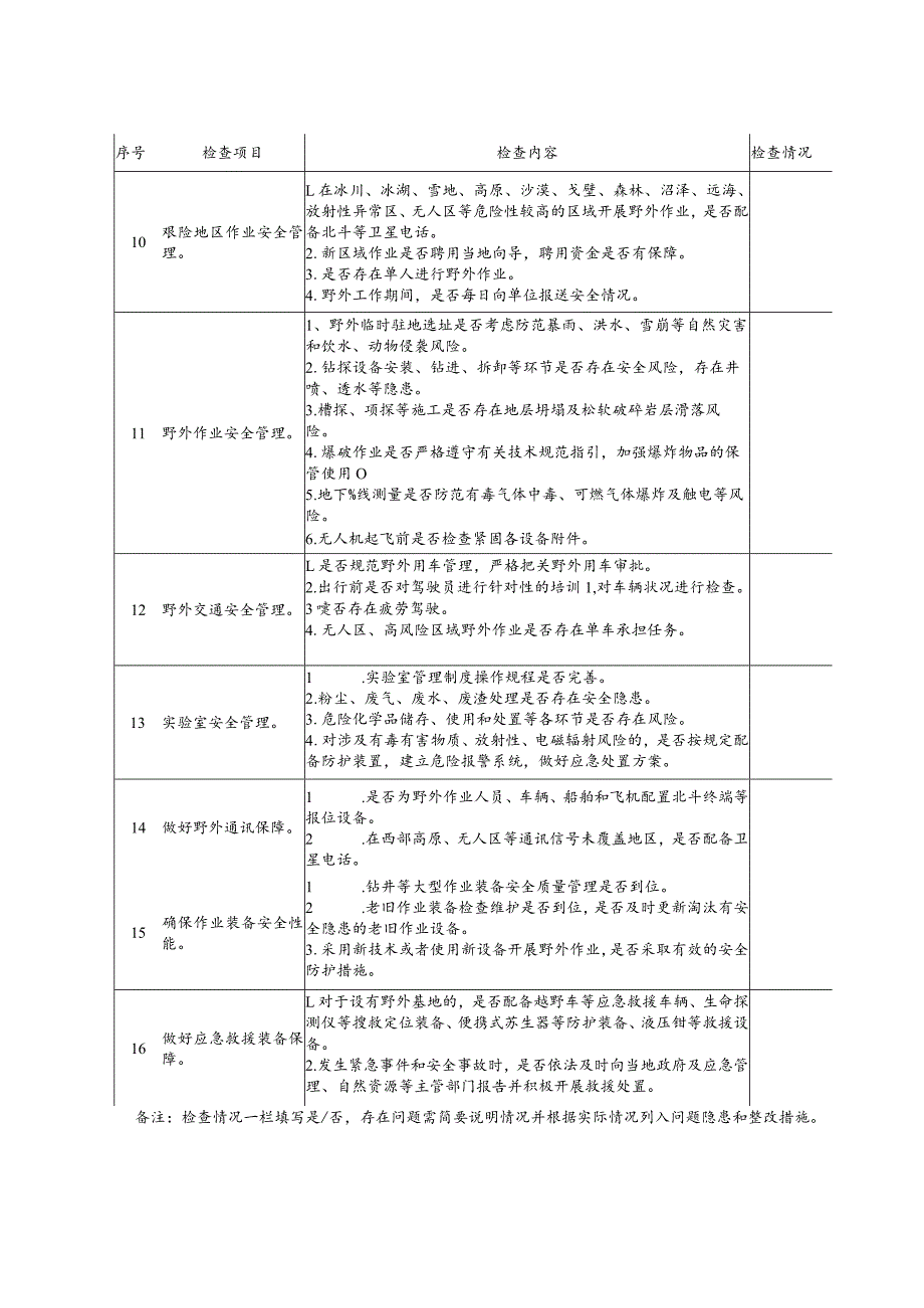 附件1：2022年地质勘查和测绘行业安全生产检查表.docx_第2页