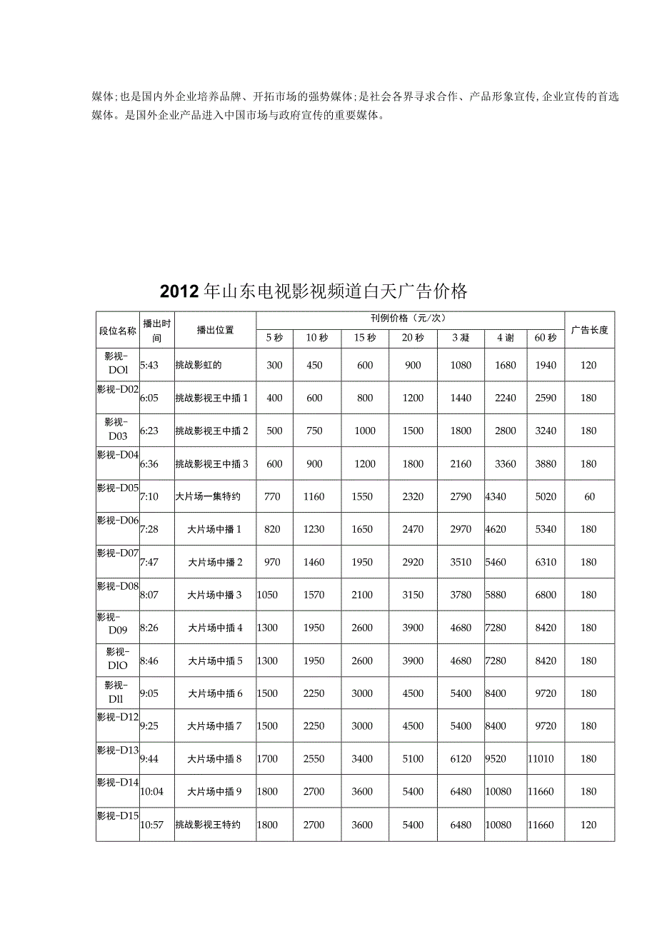 山东电视台七套影视频道介绍.docx_第2页