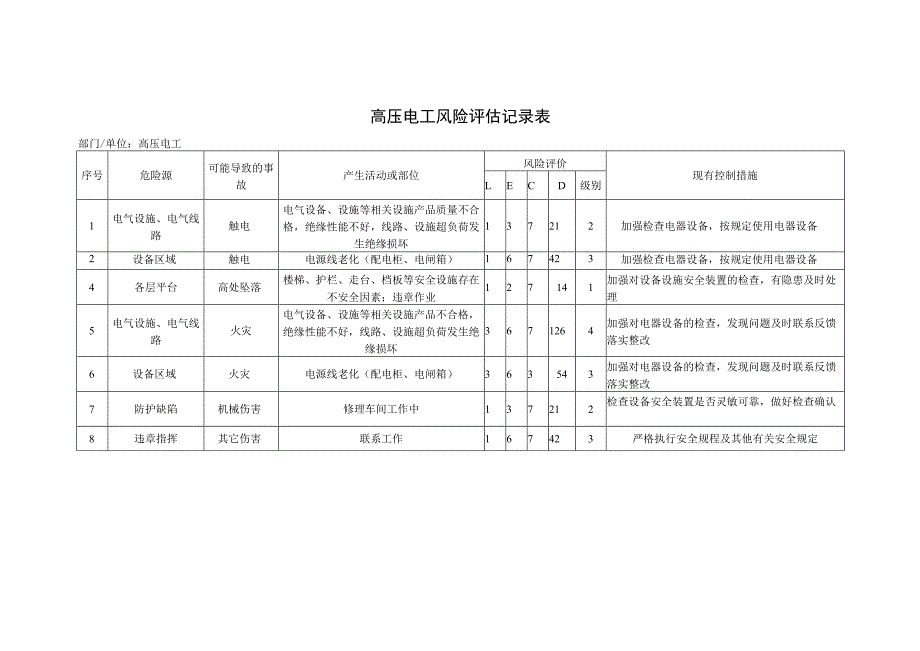 高压电工风险评估记录表.docx_第1页