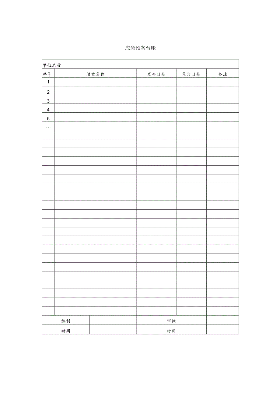 应急预案台账.docx_第1页