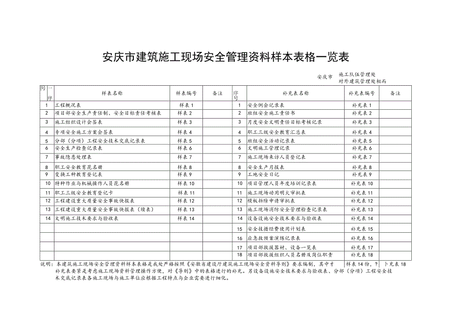 已改安庆市建筑施工现场.docx_第3页