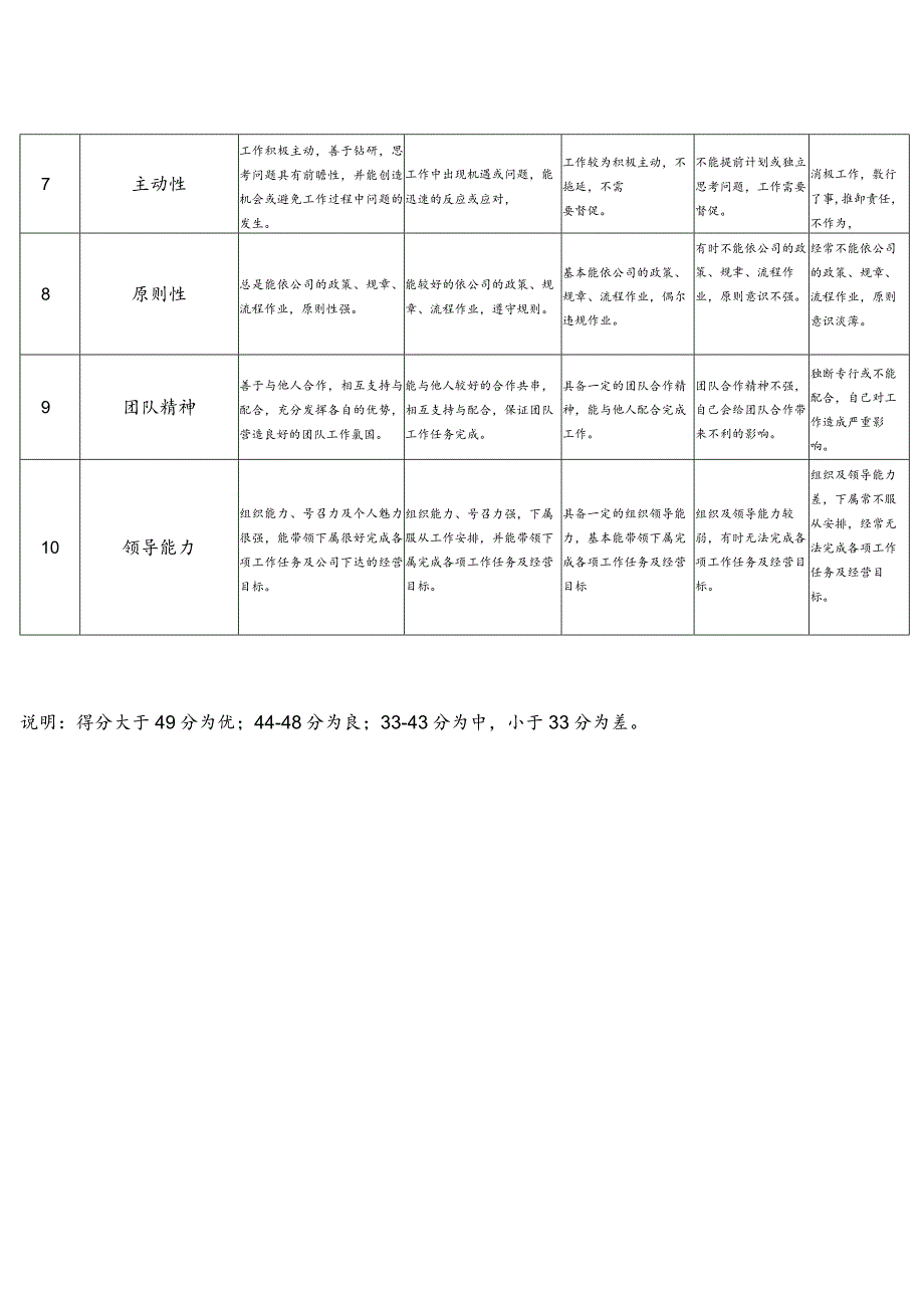 领导力评测方法.docx_第2页