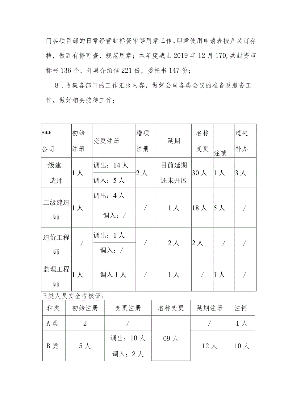 综合办公室年终总结报告.docx_第2页