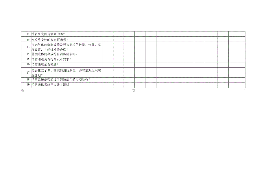 装置开车前消防安全审查.docx_第2页