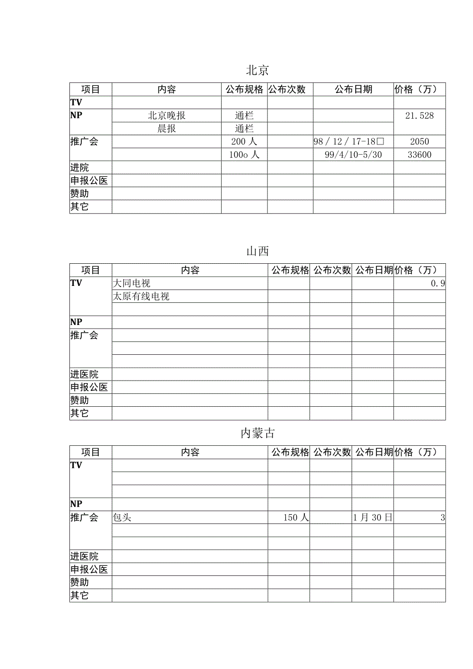 广告费及发布综合.docx_第2页