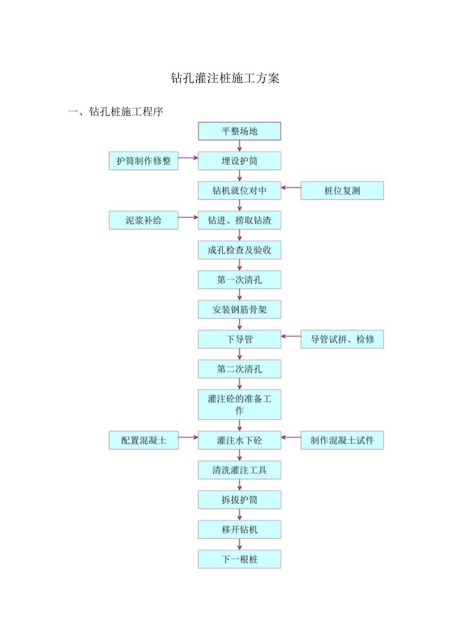 钻孔灌注桩施工方案.docx_第1页